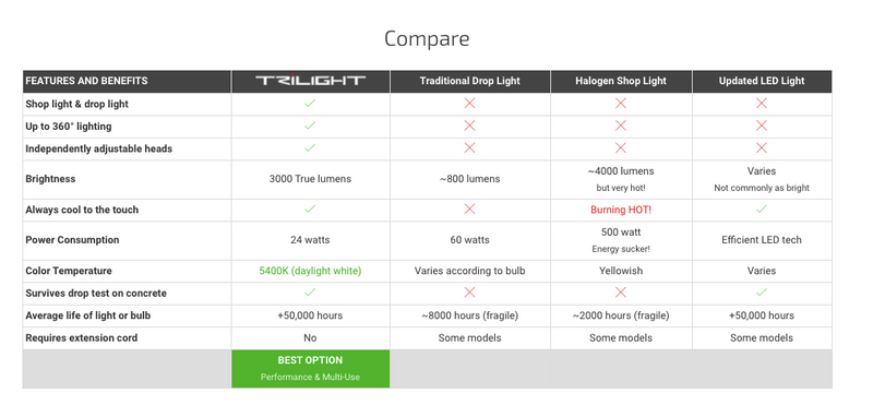 TRiLIGHT ShopLight