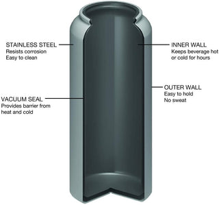 FIFTY/FIFTY 40oz Sport Double-Wall Vacuum-Insulated Bottle - Lime Green product image 2