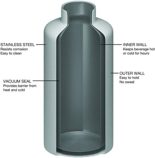 FIFTY/FIFTY Growler Double-Wall Vacuum-Insulated Bottle - 64 ounce product image 2