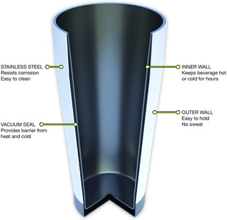 FIFTY/FIFTY 20oz Insulated Travel Tumbler with Smoke Cap - Coral Tumbler with Smoke Cap product image 3