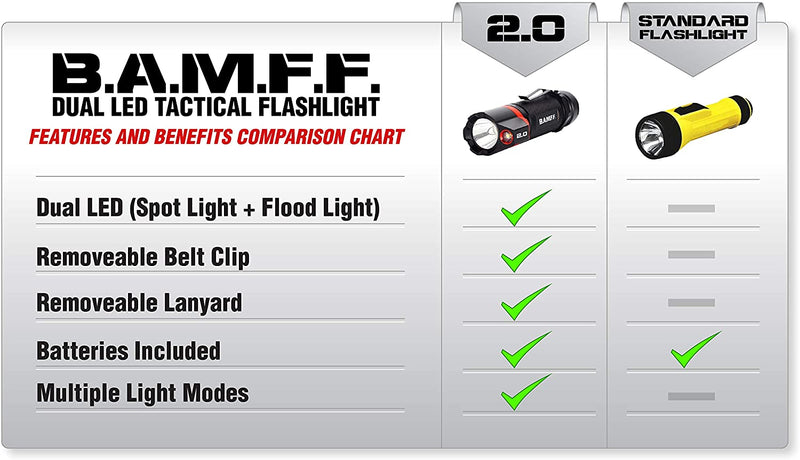 B.A.M.F.F. 2.0 - 200 Lumen Dual LED Flashlight
