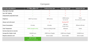 STKR TRiLIGHT ShopLight