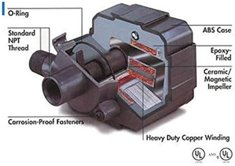 Pondmaster Magnetic Drive Pump 7, Black, (700 gph)
