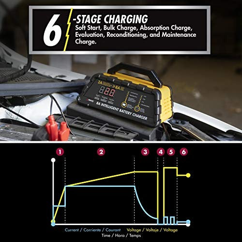 Wagan EL7406 8A Intelligent Battery Charger 6V and 12V Battery Maintainer Fully Automatic Smart Charger